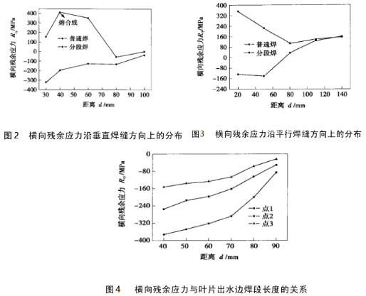水輪機轉(zhuǎn)輪1.png